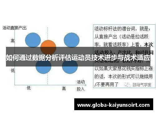 如何通过数据分析评估运动员技术进步与战术适应